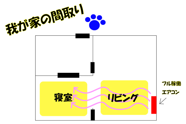 猫と暮らす猫飼いの2019年8月の夏の電気代を公開！ 24時間エアコンフル稼働の結果は……